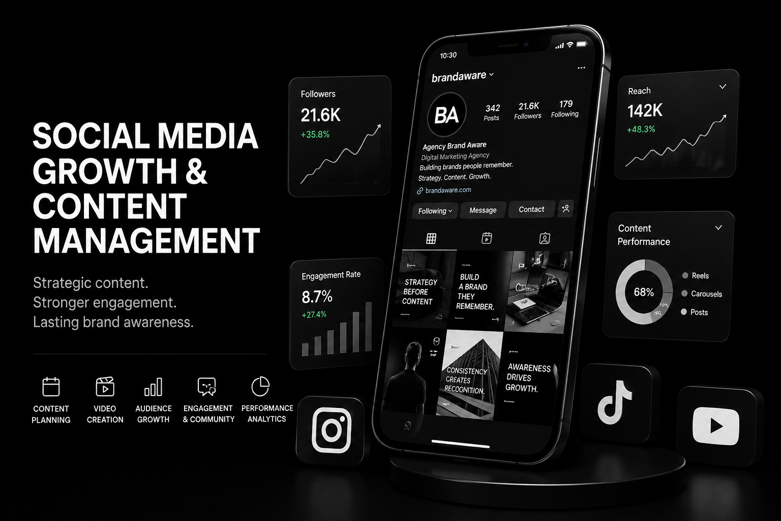 Social Media Growth & Content Management