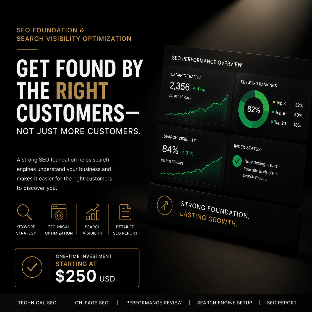 SEO Foundation & Search Visibility Optimization