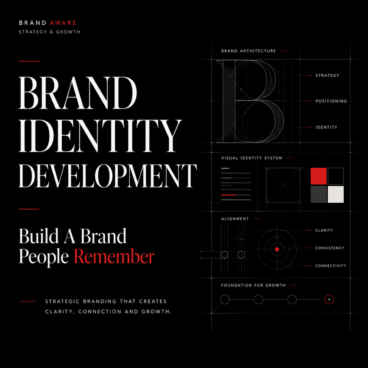 Brand Identity Development - growyourbrand.today