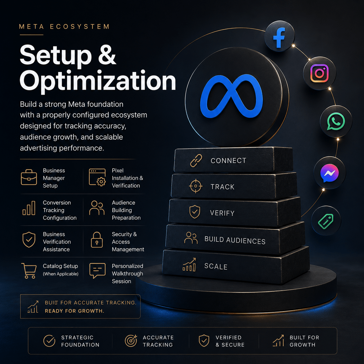 Meta Ecosystem Setup & Optimization - growyourbrand.today