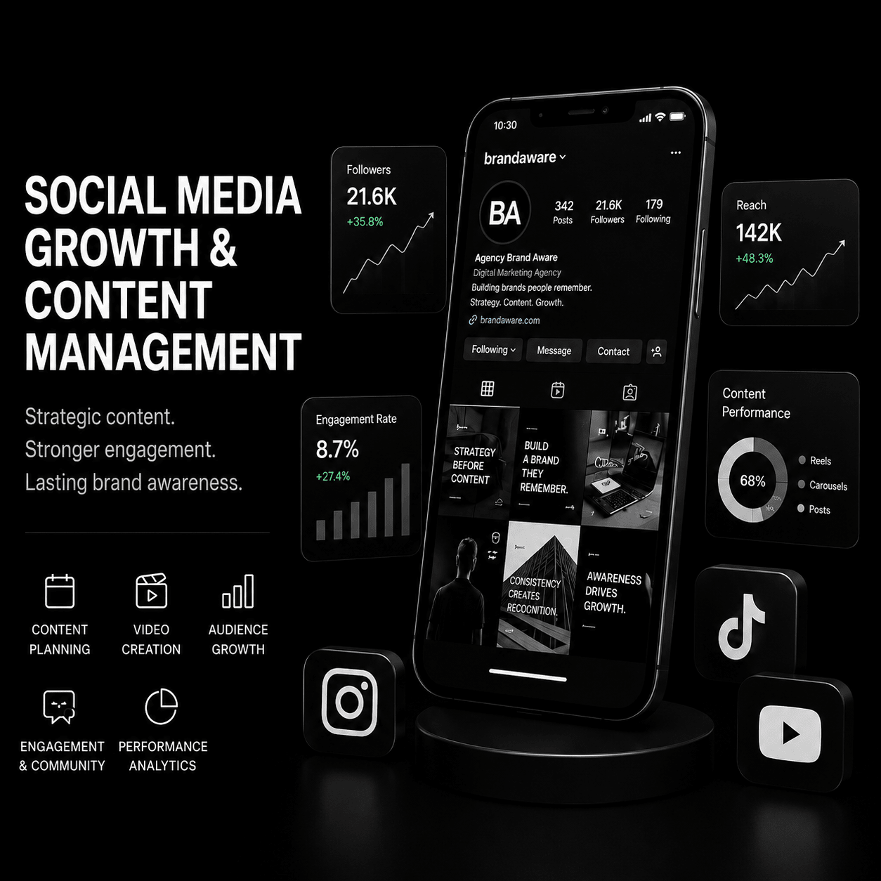 Social Media Growth & Content Management - growyourbrand.today